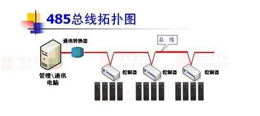 智能家居常用協議與主流網絡設備制造商